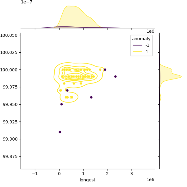 Clostridium cagae_sample_longest_Completeness_Specific.png